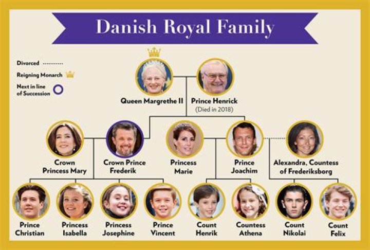 The Enigmatic Gavi Royal Family: A Legacy Of Tradition And Influence