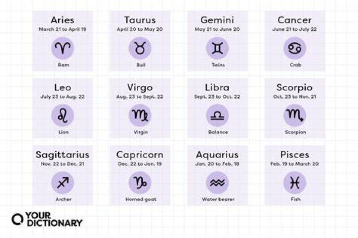 The Enigmatic Personality Of July 14 Horoscope Sign