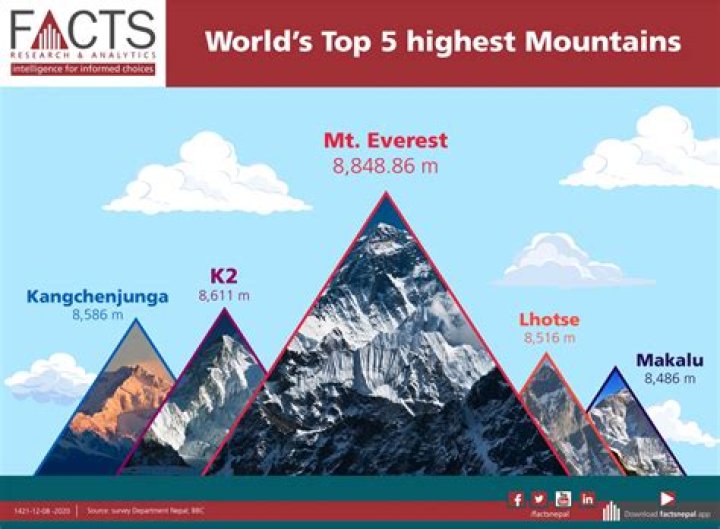 The Extraordinary Height Of Mount Yamal
