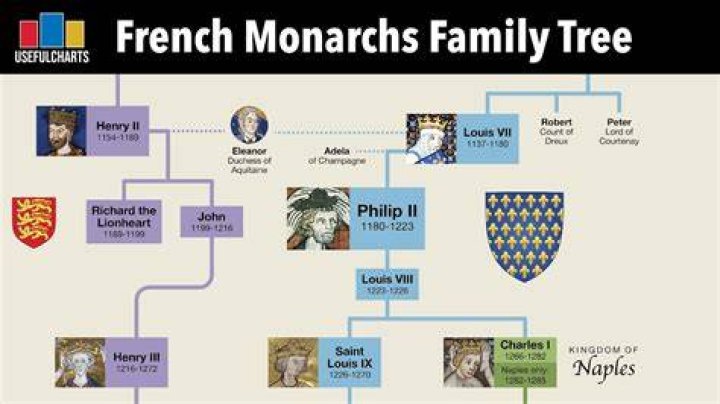 The Hidden Wealth Of The French Family Band: Exploring Their Net Worth