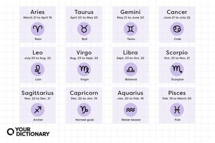 The Intriguing Personality Of The September 18 Zodiac Sign
