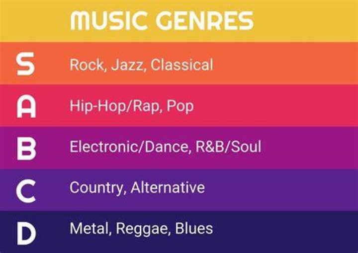 The Lengthiest Music Genre Names: A Journey Through Musical Verbosity
