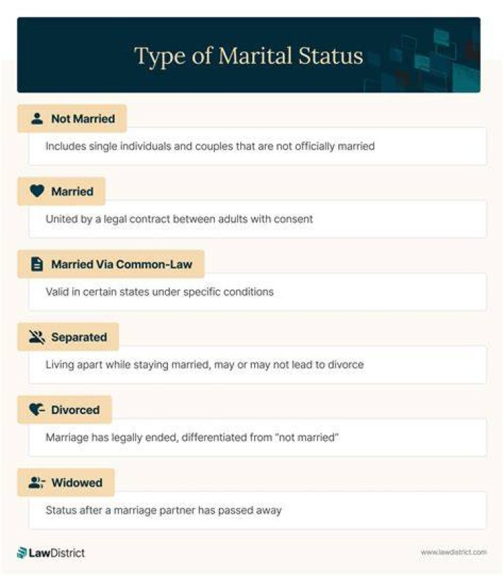 The Marital Status Of Jeremy Wade: Unraveling The Truth