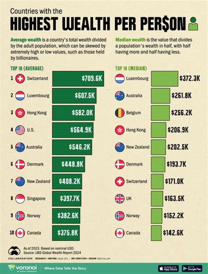 The Mega Wealthy Who Are Their Spouses? Wanderoam Page 14