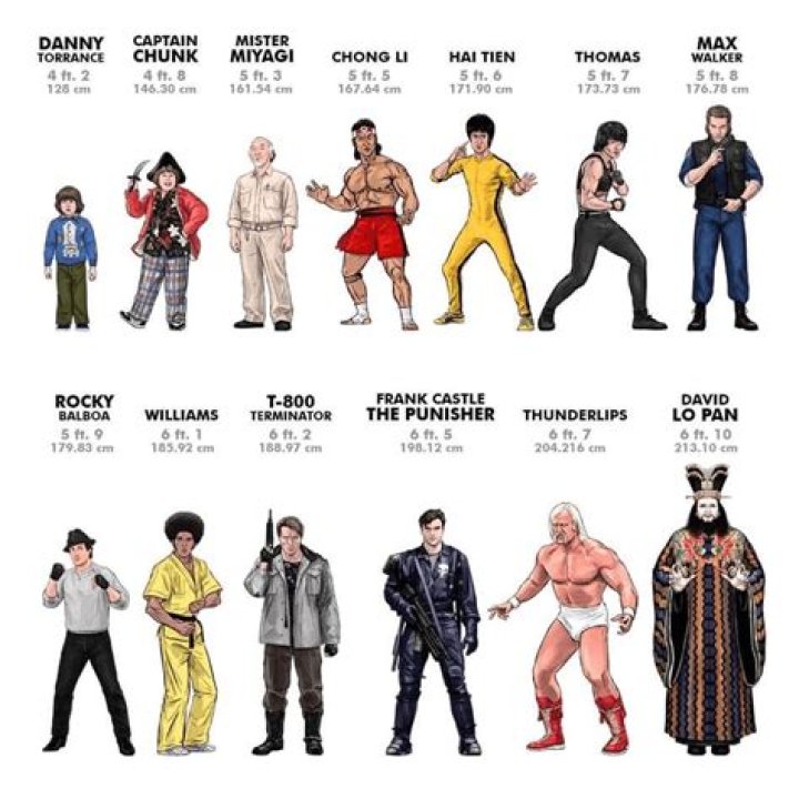 The Movie Character Height Guide Featuring Rocky Balboa Craig Zablo's