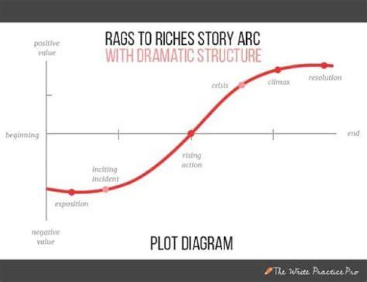 The rags to riches story of bestselling author & producer Billy Carson