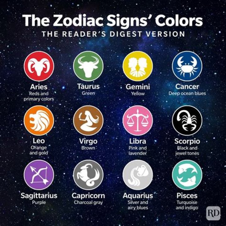 The Romance Of Zodiac Signs What It Means To Be A Valentine's Day