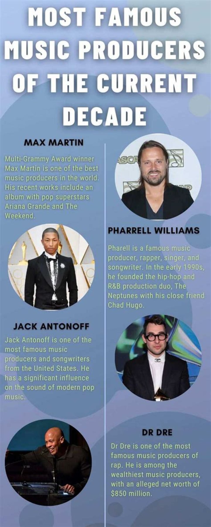 The Top Famous Music Producers Biggest And Richest Мusic Gateway