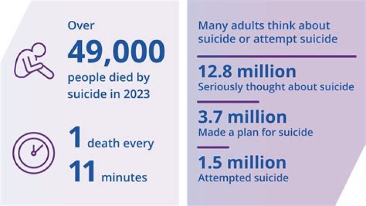 The Tragic Story Of Aubrey: Understanding The Causes And Impacts Of Suicide