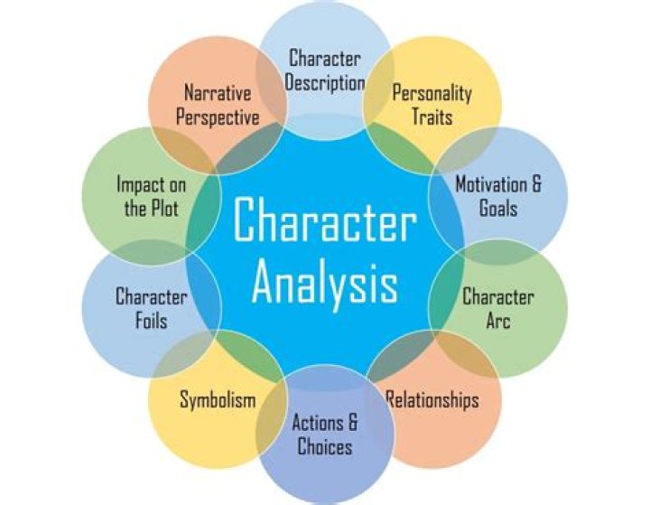 The Ultimate Guide To Dr. Karev: Character Analysis And Fan Theories