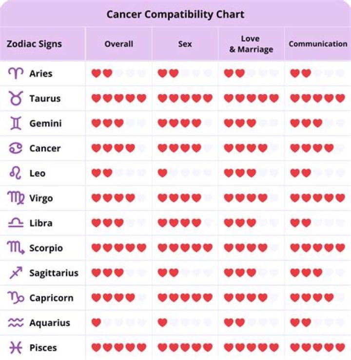 The Ultimate Guide To Libra Man And Cancer Woman Compatibility