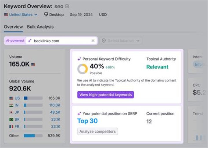 The Ultimate SERP Checker: Check Your Search Engine Rankings