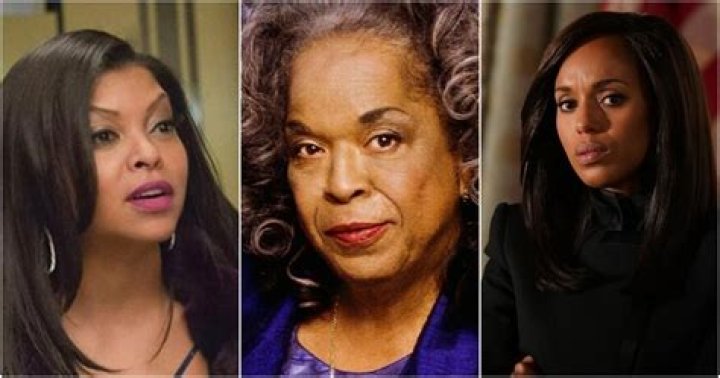 Top 10 Black Actresses