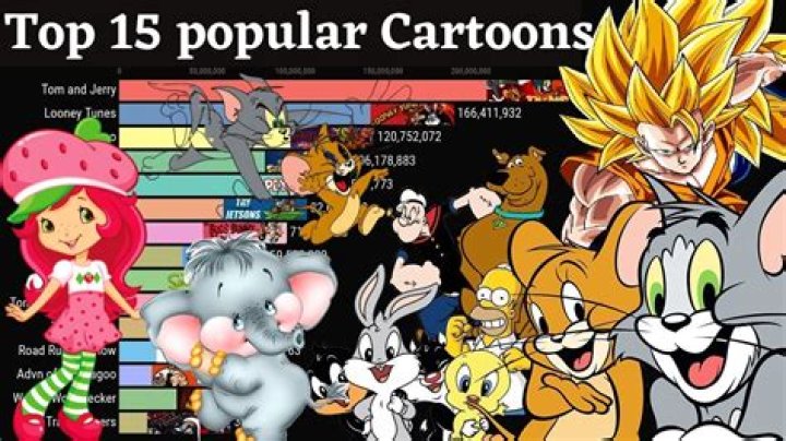 Top 10 Cartoons of the 2000s for Kids ReelRundown