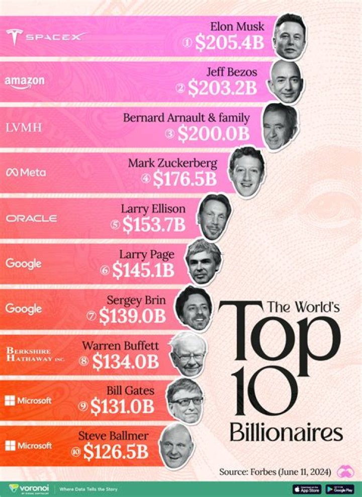 Top 10 Rich & Powerful Bald Men The Bald Company