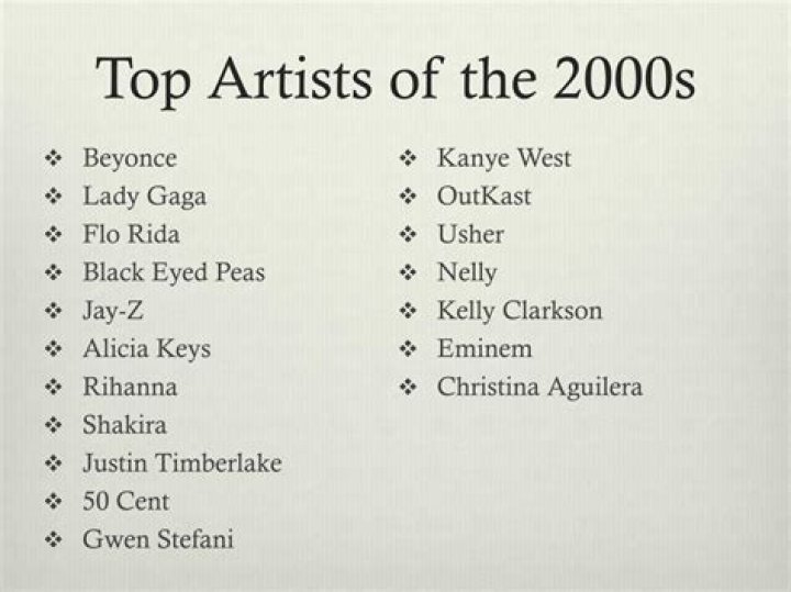 Top 100 Artists of the 80's Top40weekly