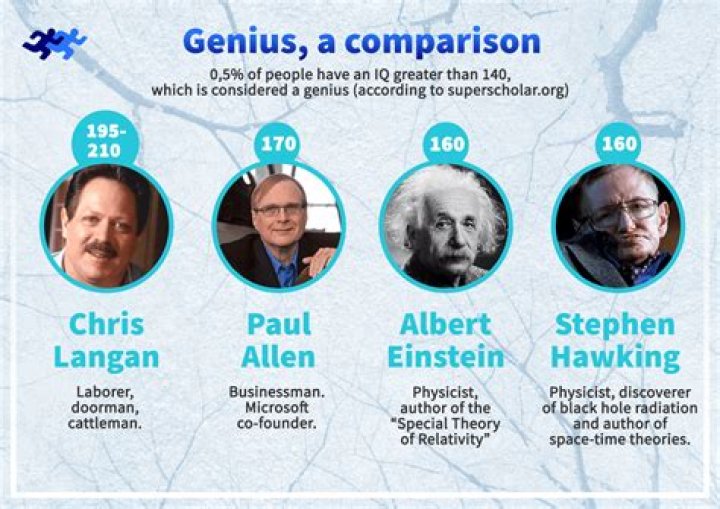 Top 20+ Smartest People Who Ever Lived