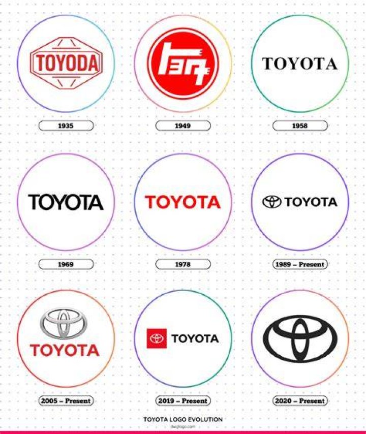 Toyota's Net Worth: A Global Automotive Powerhouse