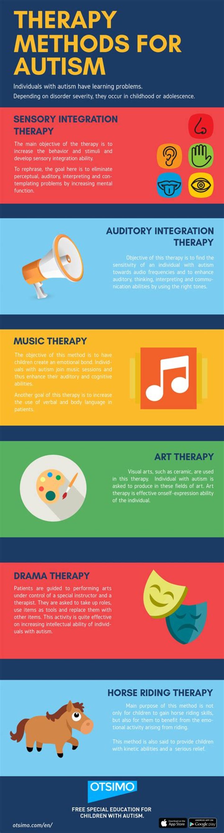 Treatment Options for Autism Selfeed