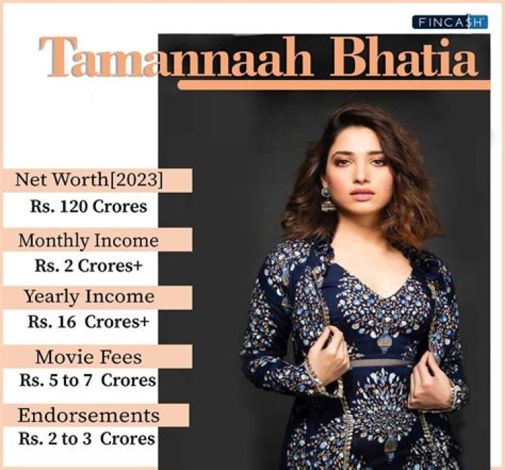Tyla's Financial Fame: Unveiling Her Net Worth In 2024