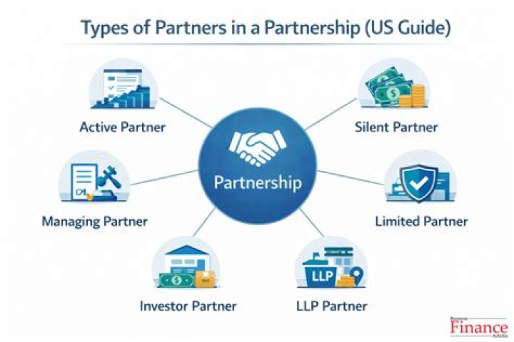 Types of Partners in a Partnership Business
