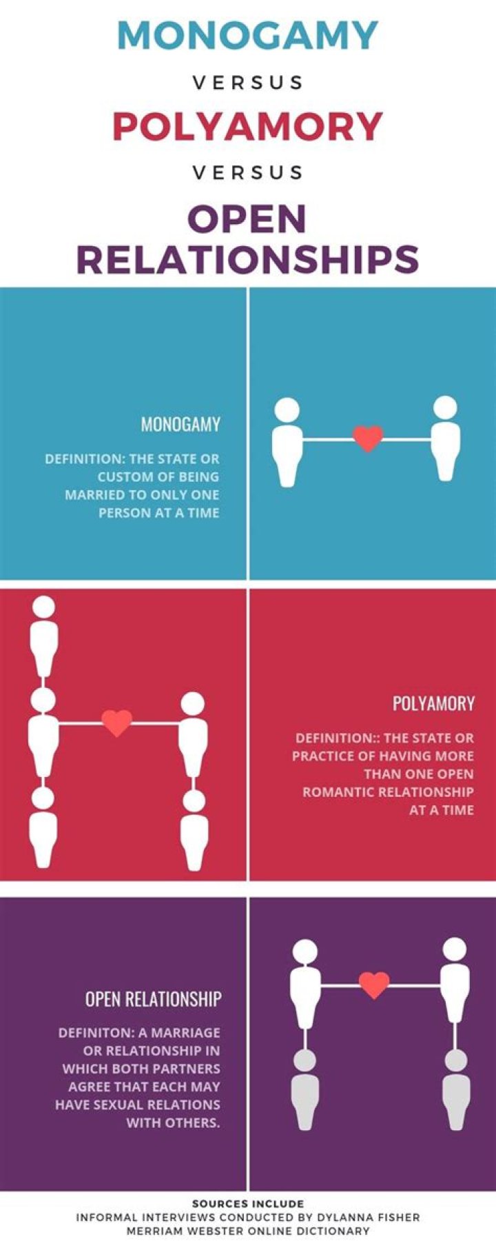 Types of Relationships Polyamory, Relationship, Polyamory relationships