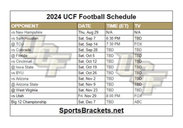 Ucf Football Tv Schedule 2025 Tansy Florette