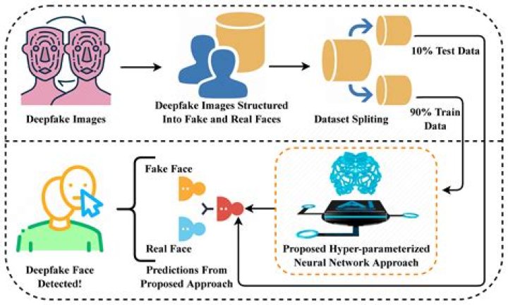 Ultimate Deepfake Guide: Transforming Sophie Rain With AI