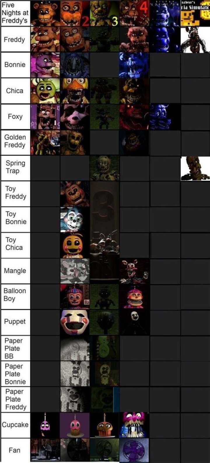 Ultimate Guide To All FNAF Characters: Unlocking The Mystery