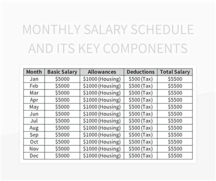 Uncover Lamine Yamal's Monthly Salary: Essential Salary Insights