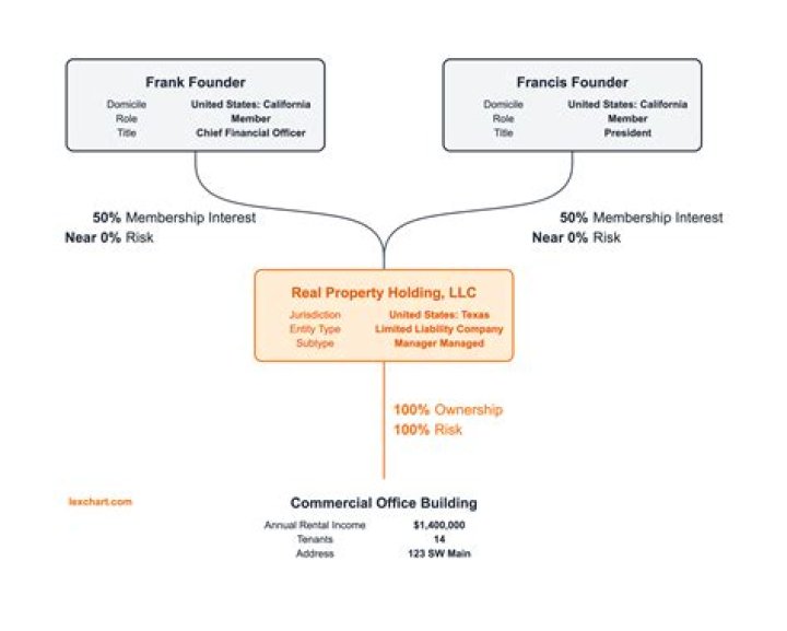 Uncover The Ownership Behind Gold Medalist Agency