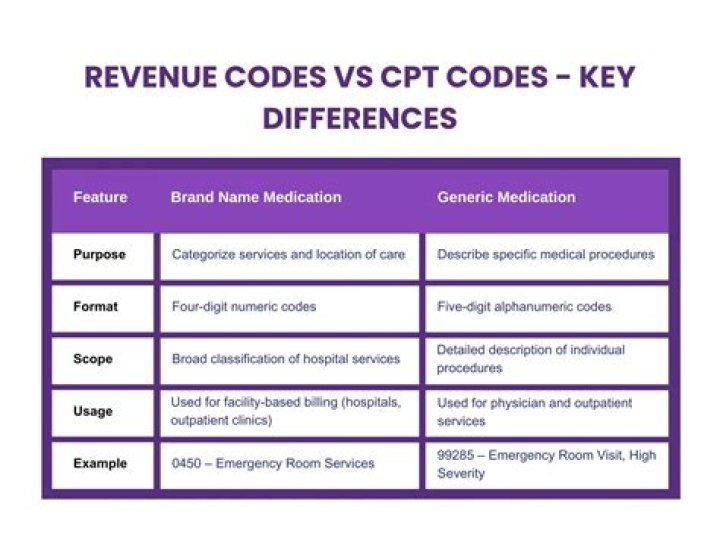 Uncover The Power Of Rev Dates: Enhance SEO And Drive Conversions