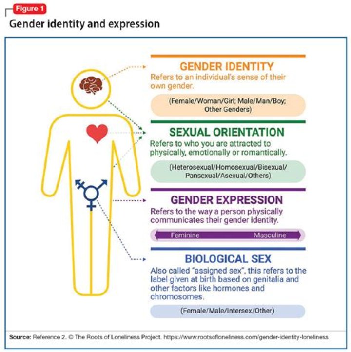 Uncovering The Gender Identity Of Jordan Smith: Male Or Female?