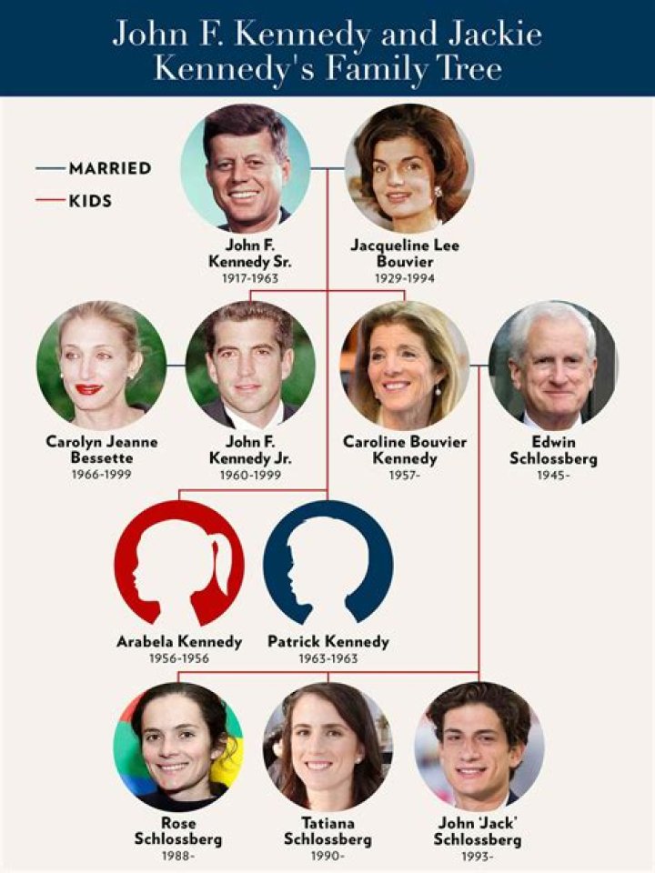Uncovering The Life And Legacy Of John F. Kennedy Jr.'s Beloved Wife