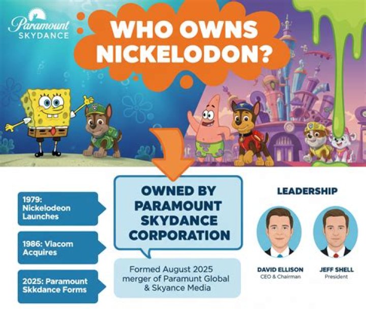 Uncovering The Ownership Of Nickelodeon: What Company Owns Nickelodeon?