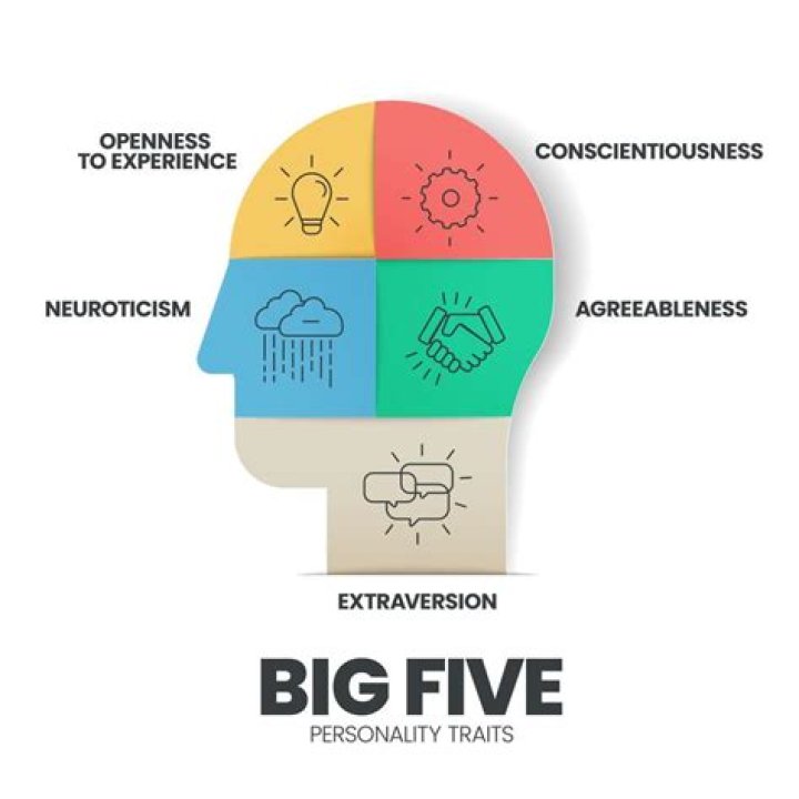 Uncovering The Personality Traits Of Those Born On July 14 An