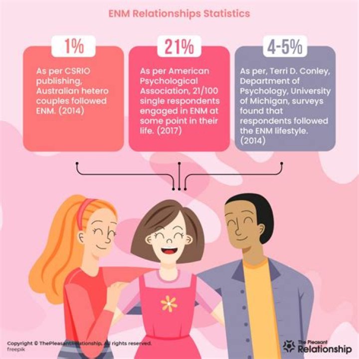 Understanding ENM Relationships: What You Need To Know