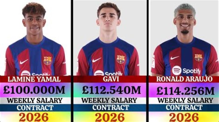 Understanding Lamine Yamal's Weekly Salary: A Breakdown