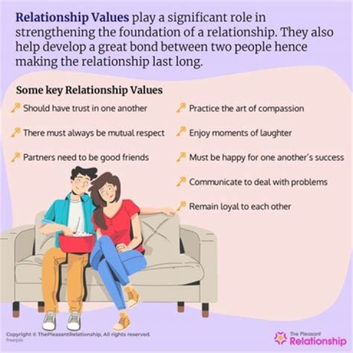 Understanding Lizzy McAlpine's Relationship Journey