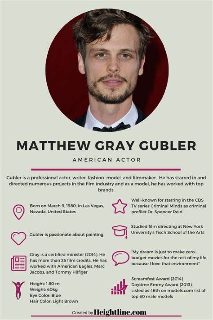 Understanding Mathew Gray Gubler's Marital Status and His Interesting