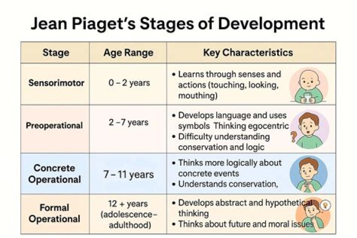 Understanding Stevie Wonder's Age And Legacy