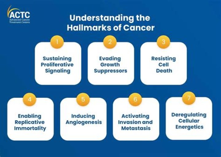 Understanding The 14th Of July Star Sign: A Deep Dive Into Cancer Traits