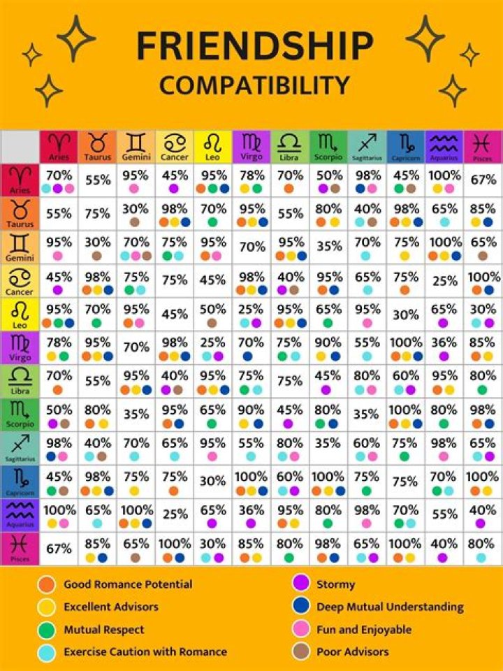 Understanding The August 20 Zodiac: Traits, Compatibility, And Influences