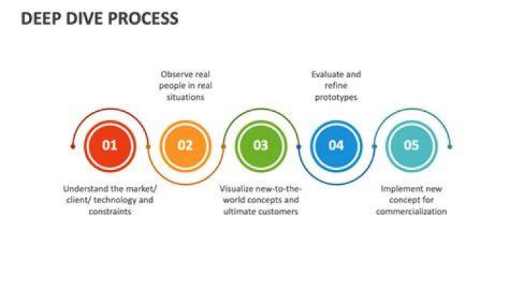 Understanding The Concept Of Noncredible: A Deep Dive