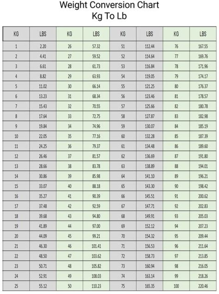 Understanding The Conversion Of 18.6kg To Lbs: A Comprehensive Guide