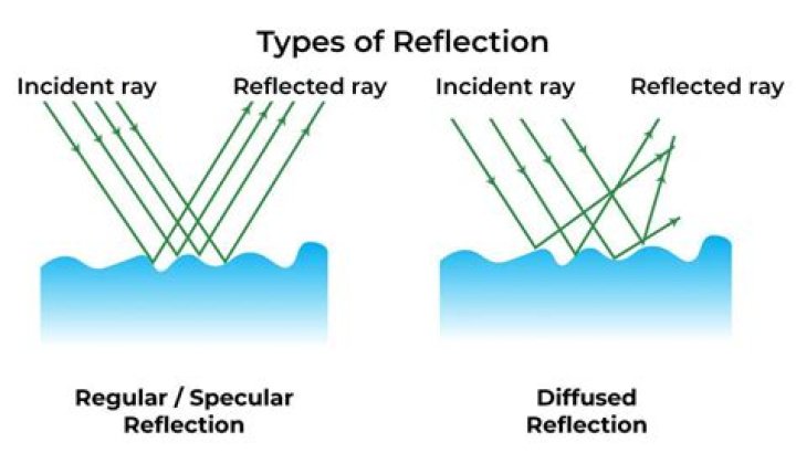 Understanding The Depth Of Reflect Meaning