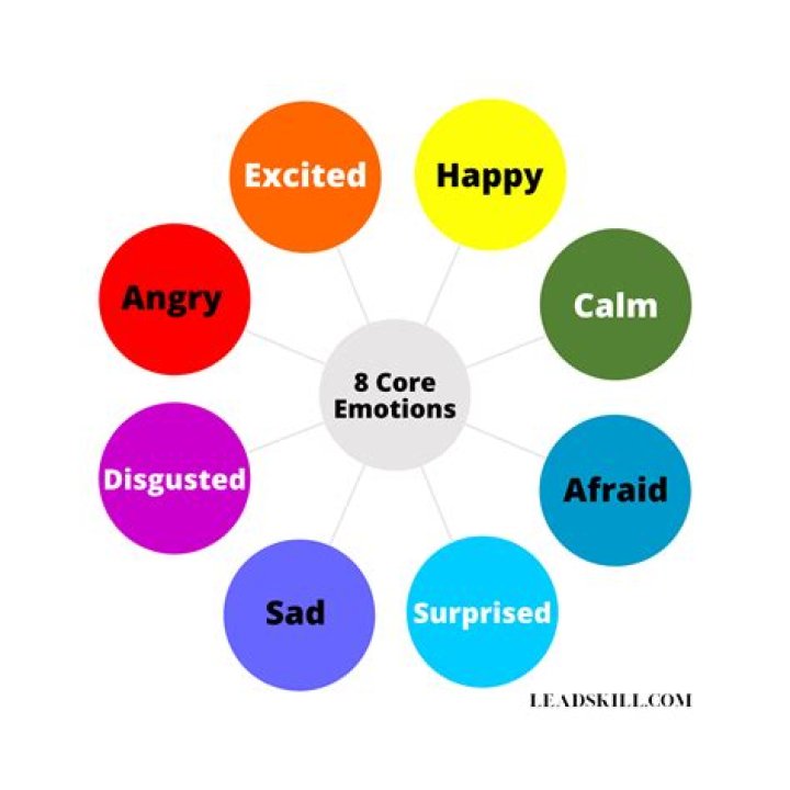 Understanding The Depths Of Emotion: Are You Like Legit Sad?