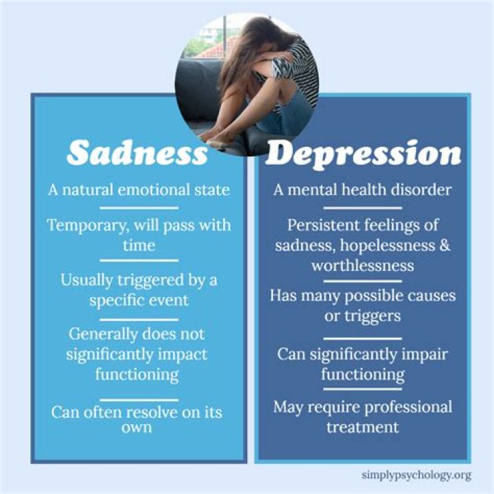 Understanding The Depths Of Sadness: Are You Legit Sad?