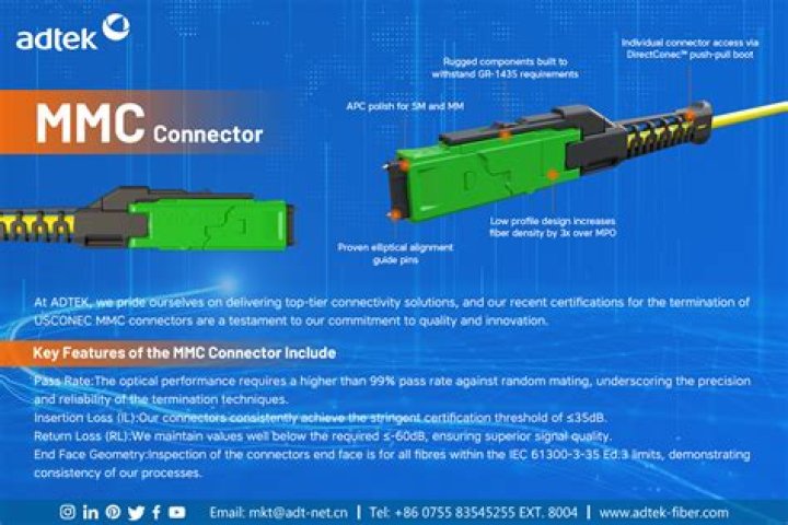 Understanding The Impact Of MMC When Chain Snaps