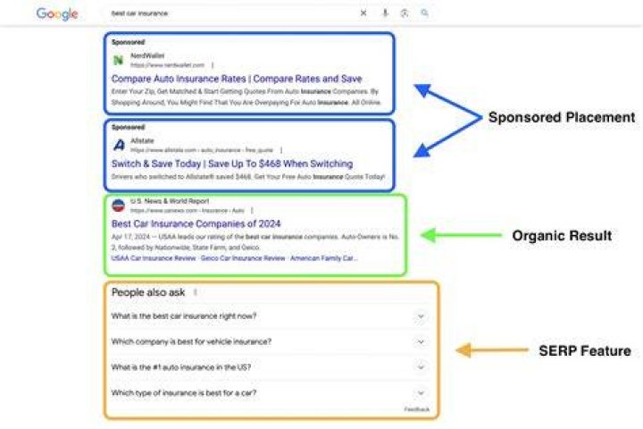 Understanding The Impact Of SERPs De Google On Online Visibility